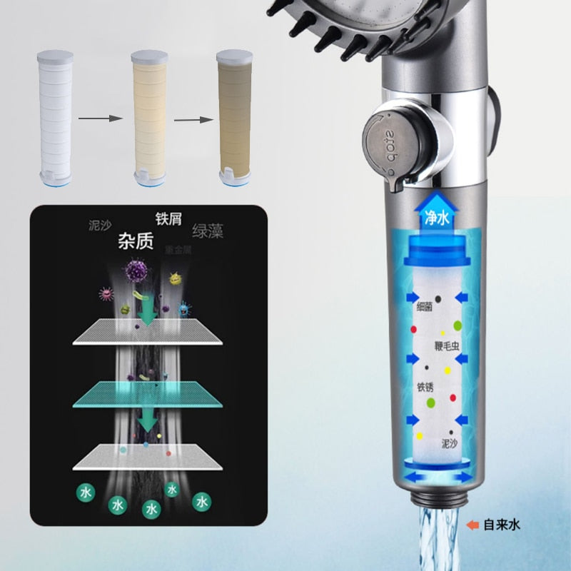 Hydro Flow Filtered Shower Head